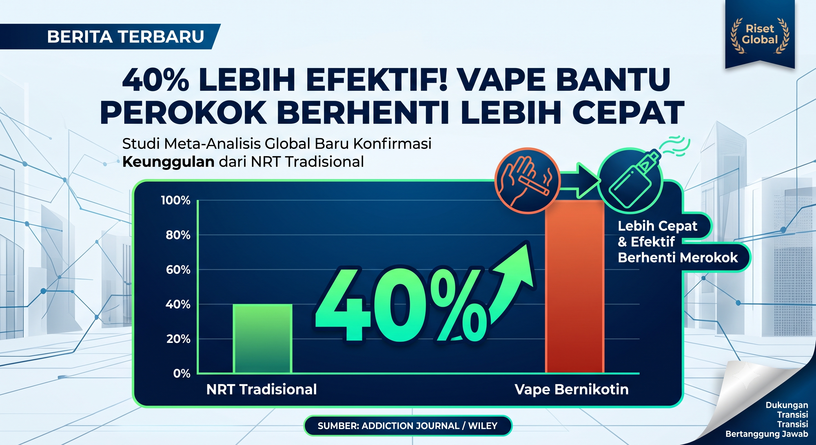 40% Lebih Efektif! Vape Bantu Kamu Pensiun Sebat Lebih Cepat.